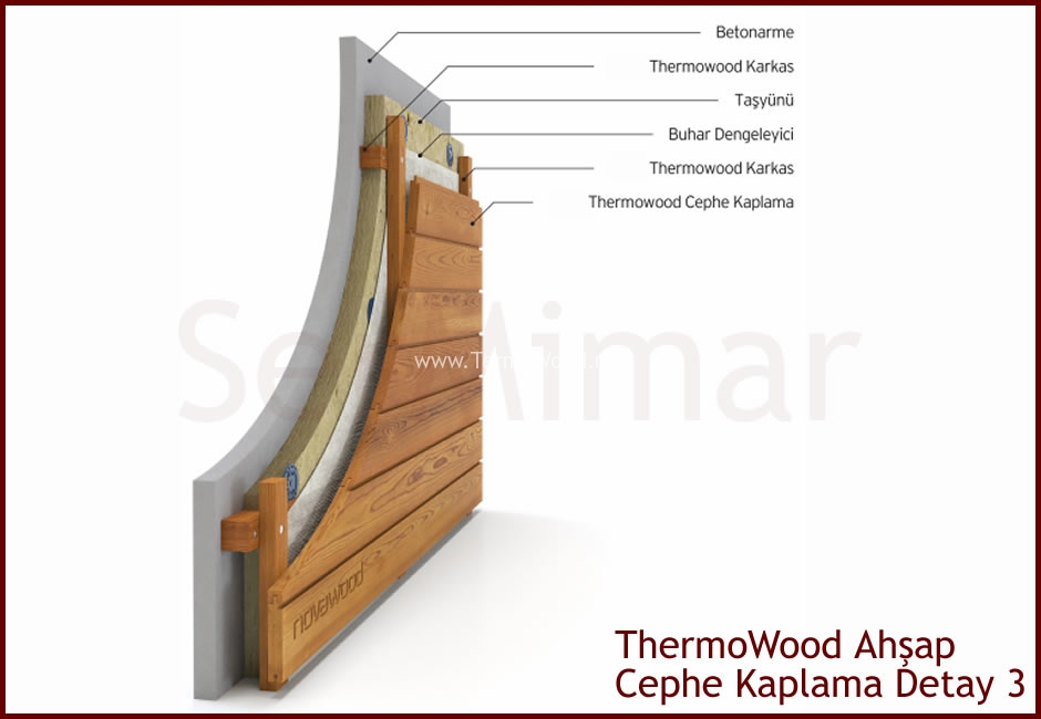 ThermoWood Detay