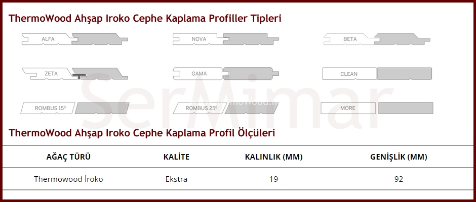ThermoWood Iroko Cephe Profil ve Ölçüleri