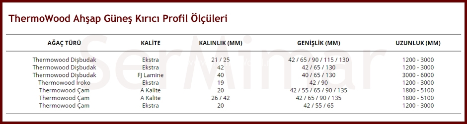 ThermoWood Güneş Kırıcı Profil ve Ölçüleri